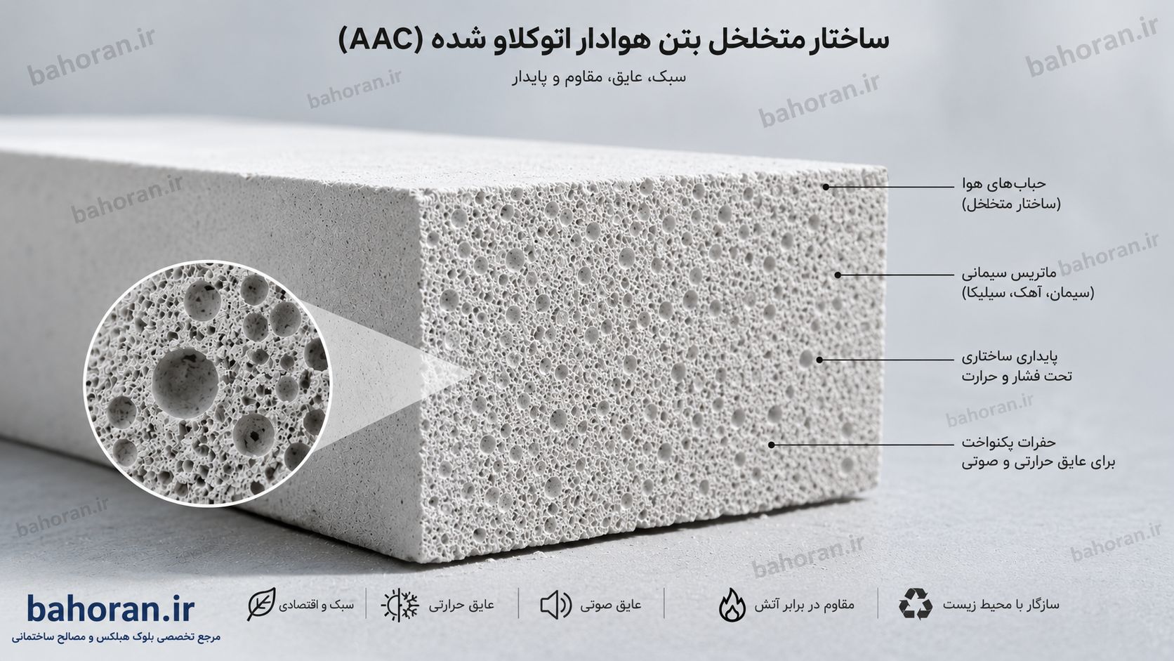 ساختار متخلخل بتن هوادار اتوکلاوشده