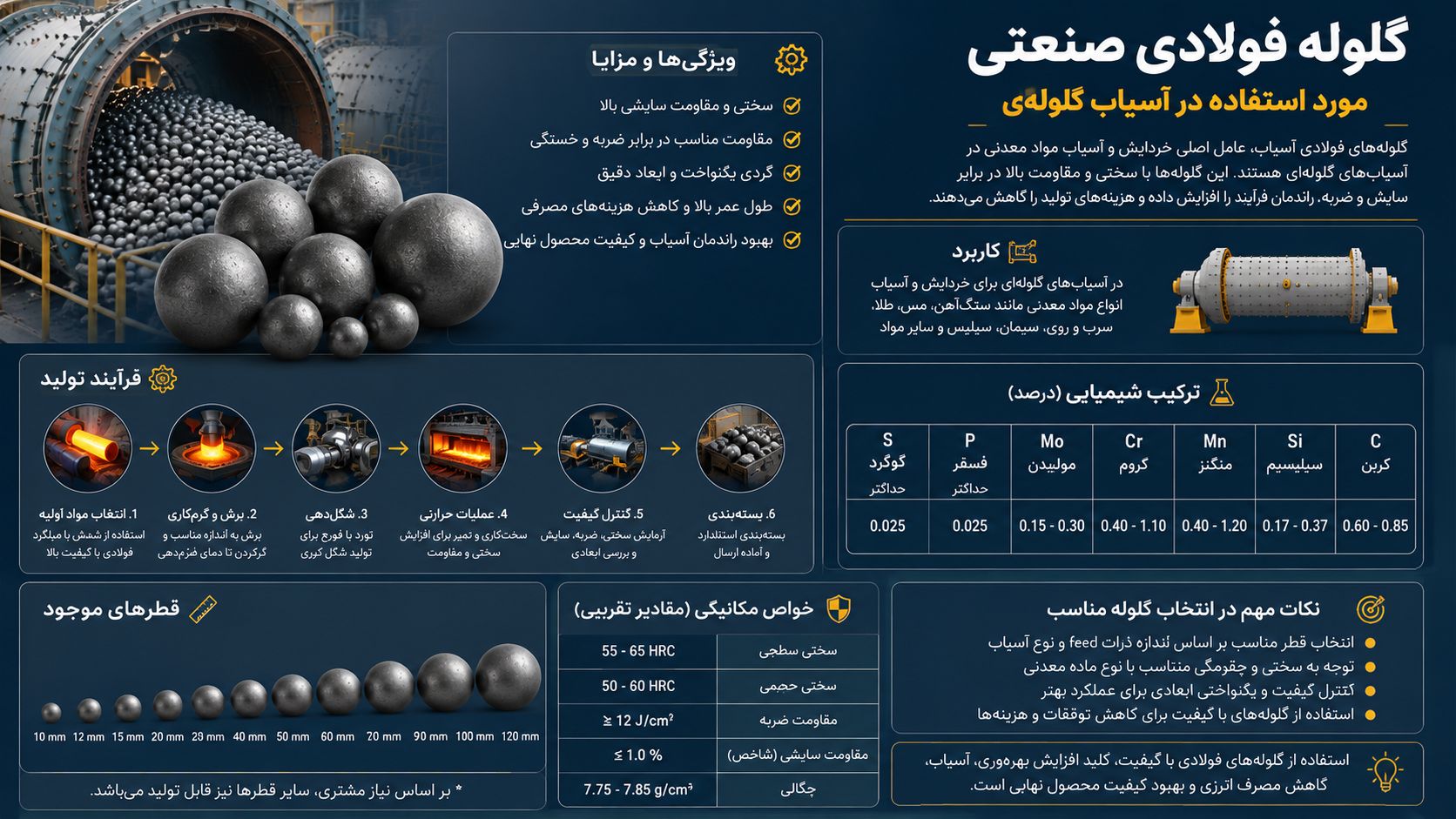 مقایسه گلوله فولادی داخلی و وارداتی از نظر کیفیت و قیمت