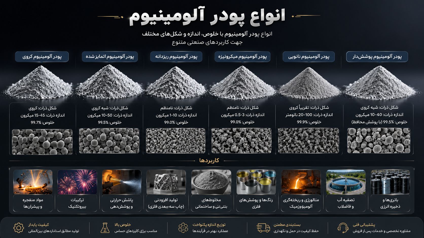 مقایسه انواع پودر آلومینیوم فلیکی و کروی زیر میکروسکوپ