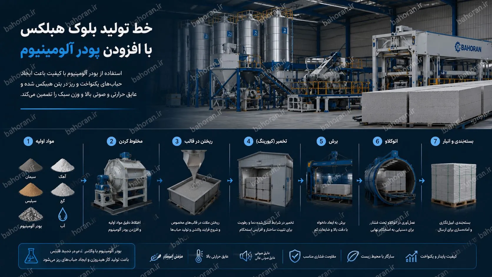 پودر آلومینیوم پولکی مناسب برای بلوک هبلکس AAC