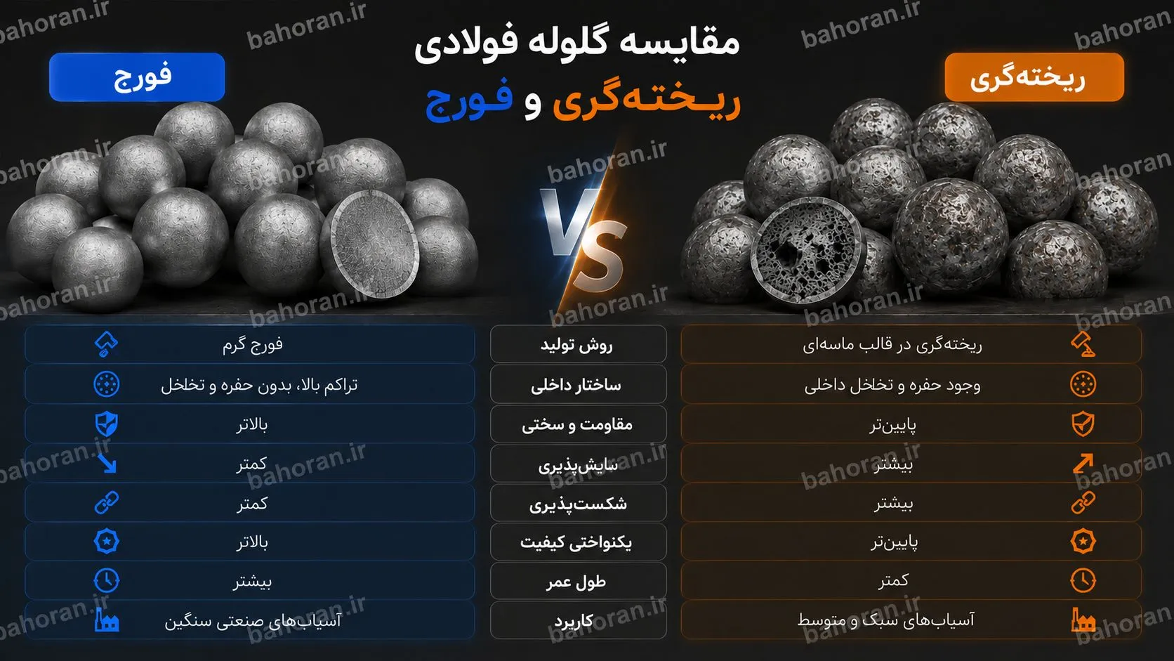 مقایسه گلوله بالمیل فورج و ریخته‌گری